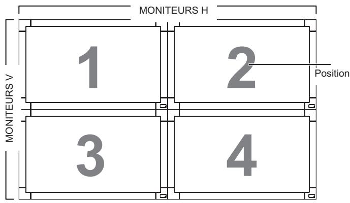 VIEWSONIC CDP4235-T - TILING (matrice) - 1