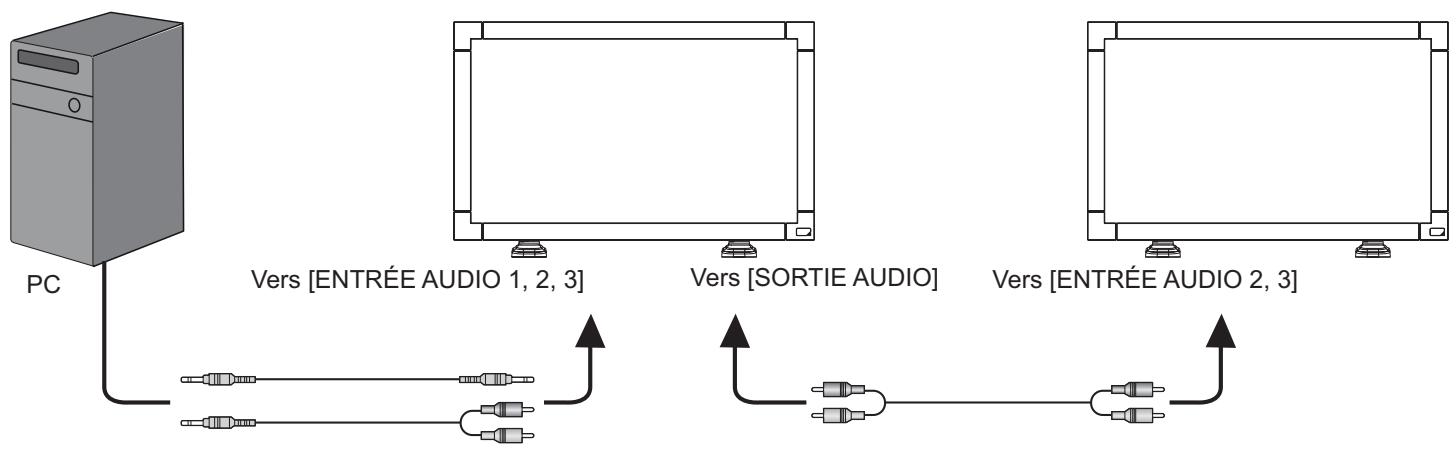 VIEWSONIC CDP4235-T - Connexion audio - 1