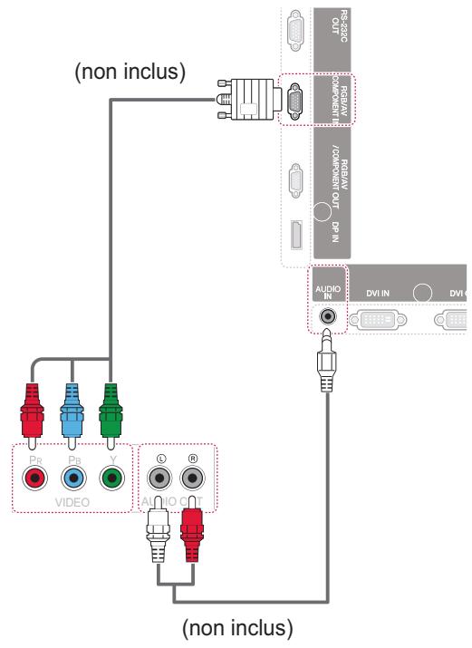 VIEWSONIC CDP5537-L - Connexion Composantes - 1