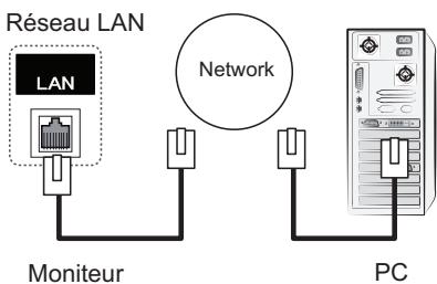 VIEWSONIC CDP5537-L - Connexion au réseau LAN - 3