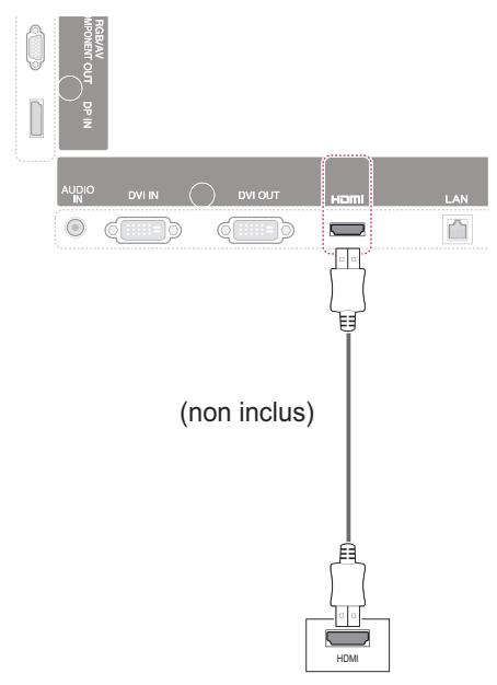 VIEWSONIC CDP5537-L - Connexion HDMI - 1