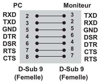 VIEWSONIC CDP5537-L - Configurations 7 fils (câble RS-232C standard) - 1