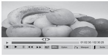 VIEWSONIC CDP5537-L - Contrôlez la lecture à l'aide des touches suivantes. - 1