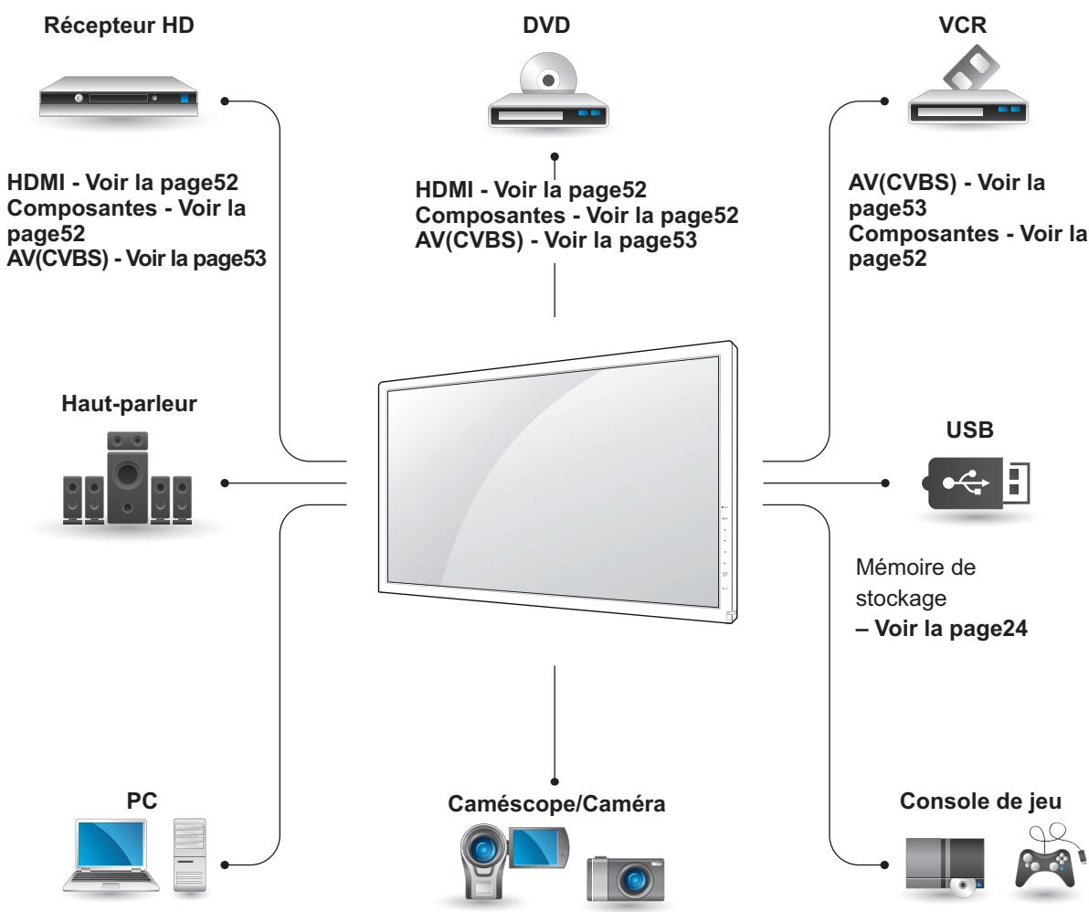 VIEWSONIC CDP5537-L - ÉTABLISSEMENT DE ConnEXIONS - 1