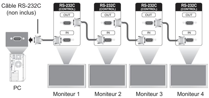 VIEWSONIC CDP5537-L - Connexion du cable - 1