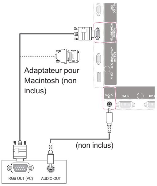 VIEWSONIC CDP5537-L - Connexion RGB - 1