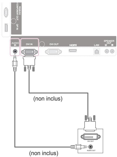 VIEWSONIC CDP5537-L - Connexion DVI-D - 1