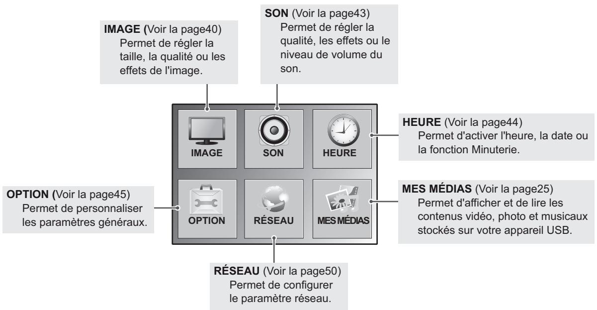 VIEWSONIC CDP5537-L - Accès aux menus principaux - 2