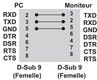 VIEWSONIC CDP5537-L - Configurations 3 fils (non standard) - 1