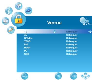 VIEWSONIC VT2755LED - Pour bloquer la source d'entrée. - 2