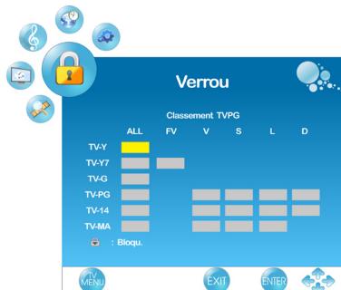 VIEWSONIC VT2755LED - Utilisation de la surveillance parentale - 5
