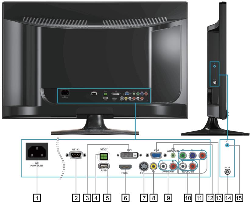 VIEWSONIC VT2755LED - Vue arrêté du produit - 1