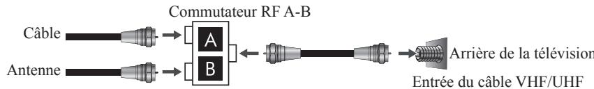VIEWSONIC VT2755LED - Systèmes de câble et d'antenne vhf/uhf - 1