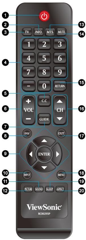 VIEWSONIC VT2755LED - INFO - 2