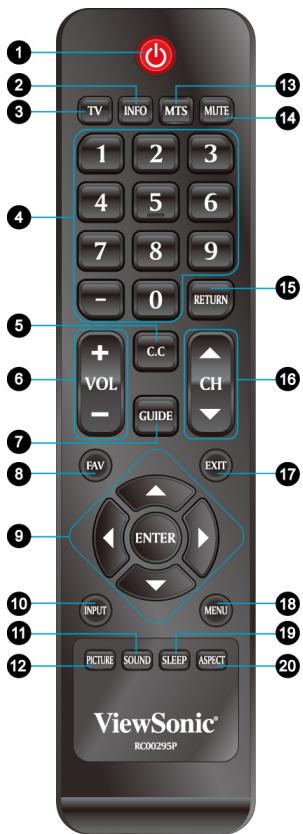 VIEWSONIC VT2755LED - INFO - 3