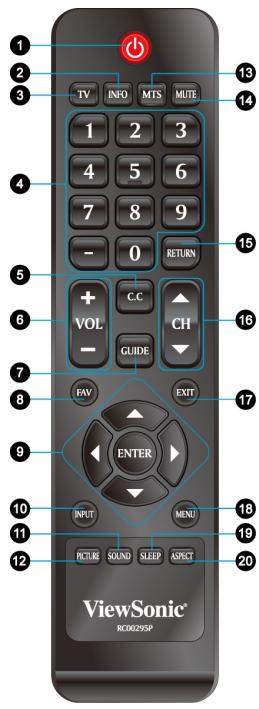 VIEWSONIC VT2755LED - Commandes du téléviseur et de la télécommande - 1