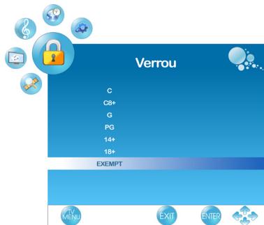 VIEWSONIC VT2755LED - Utilisation de la surveillance parentale - 9
