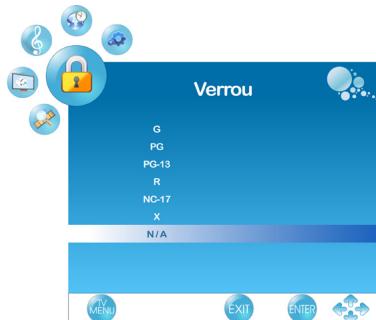 VIEWSONIC VT2755LED - Utilisation de la surveillance parentale - 6