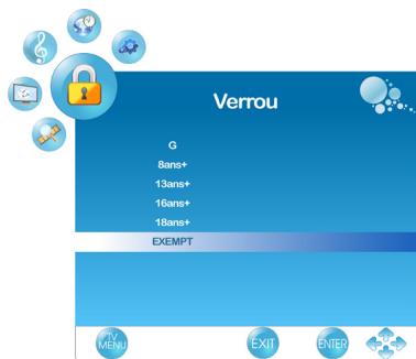 VIEWSONIC VT2755LED - Utilisation de la surveillance parentale - 10