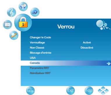 VIEWSONIC VT2755LED - Utilisation de la surveillance parentale - 7