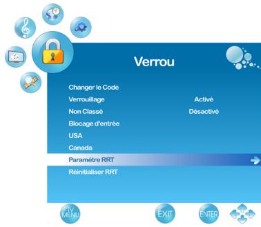 VIEWSONIC VT2755LED - Définition de la table de région de classification - 1