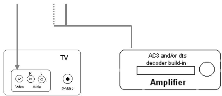 SIGMATEK X-100 V2 - Branchement a un amplificateur decodant les signaux AC3 et/ ou DTS - 2