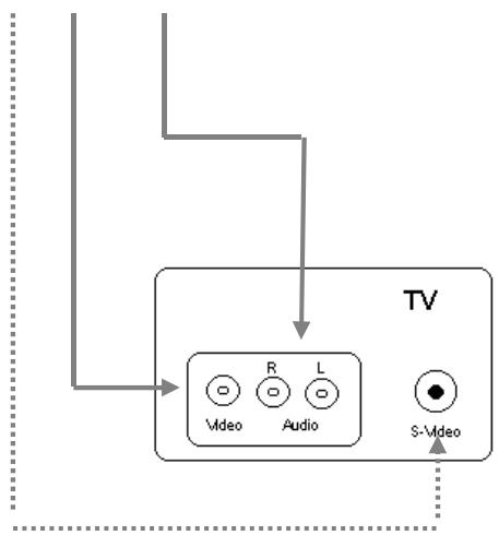 SIGMATEK X-100 V2 - Branchement au téléviseur - 2