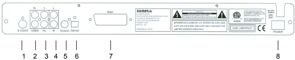 SIGMATEK X-100 V2 - Panneau arriere - 1