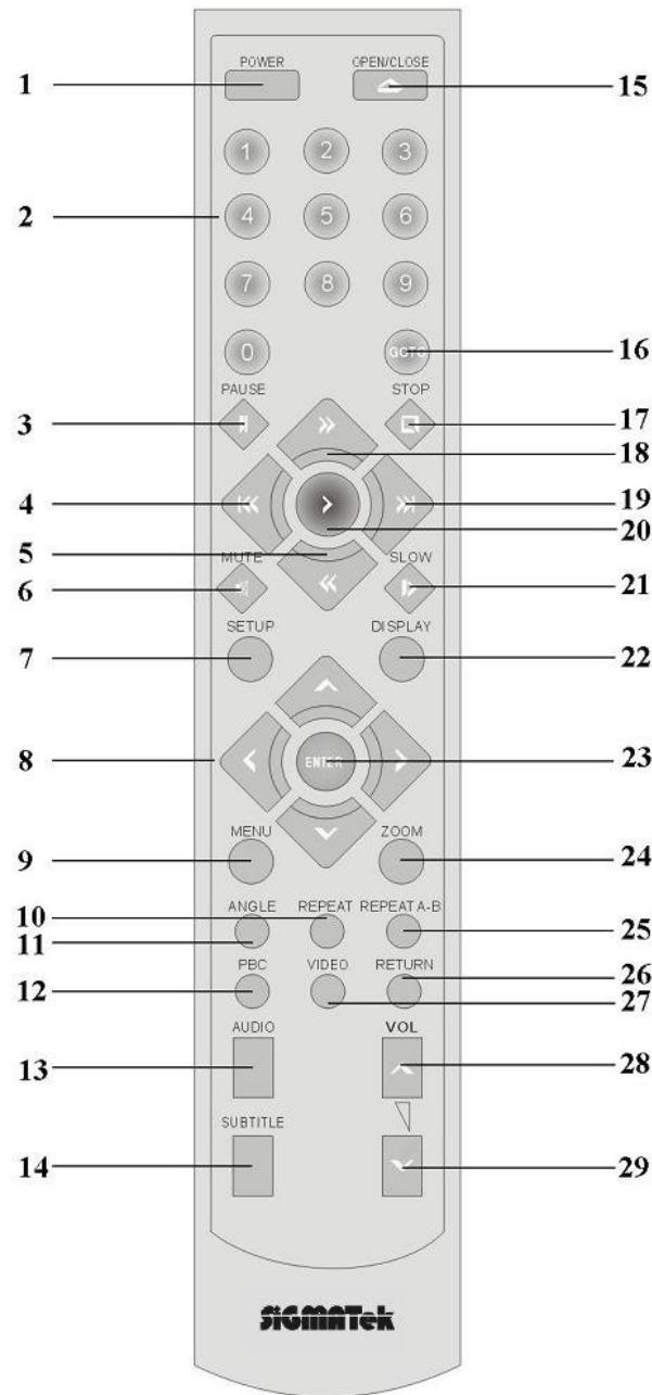 SIGMATEK X-100 V2 - Télécommande - 1