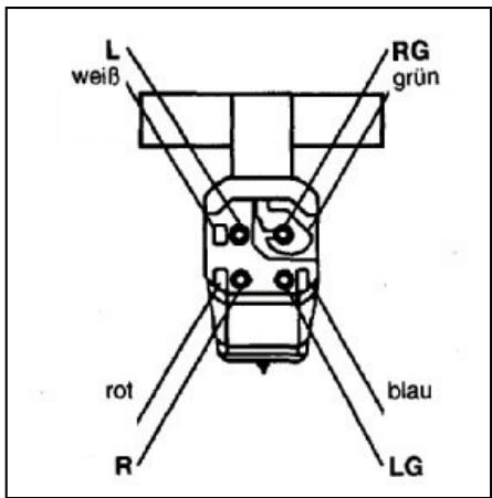 THORENS TD 158 - Remplacement ou montage de la cellule de lecture - 1