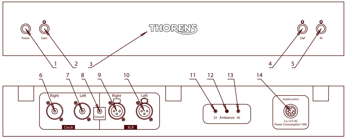 THORENS TD 550 - Connections and operational elements - 1