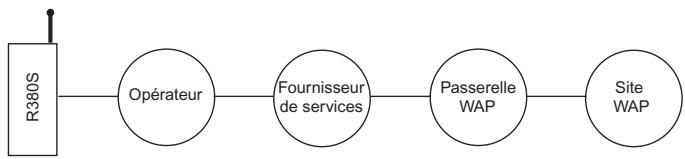 ERICSSON R380S - WAP - 1