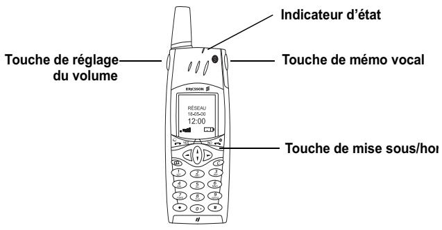 ERICSSON R380S - Modes opérateires - 1