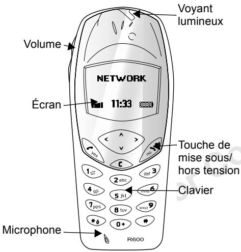 ERICSSON R600 - Ericsson R600 - 1