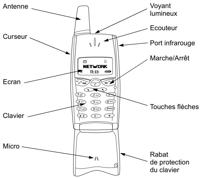 ERICSSON T39 - Préparation de votre téléphone - 1