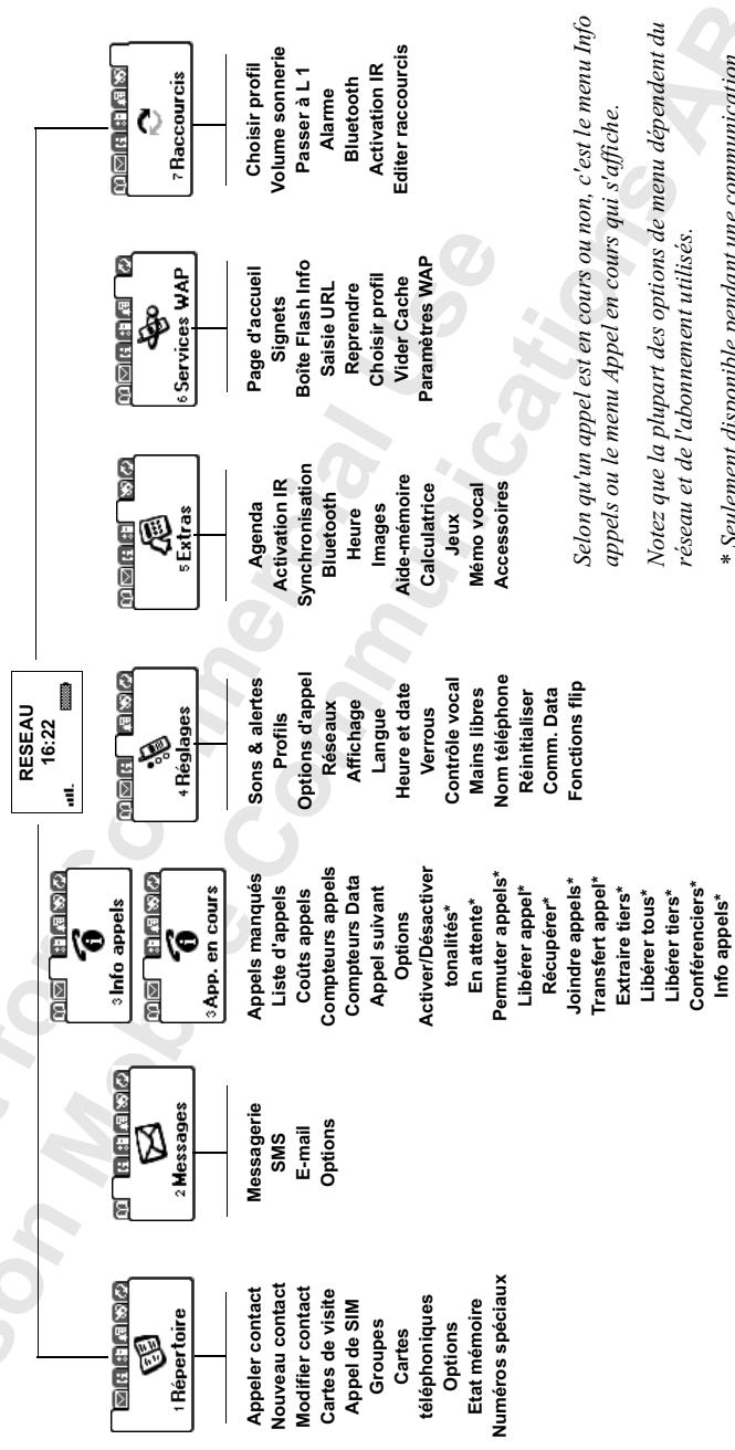 ERICSSON T39 - Pour définiR vos réglages favors dans le menu Raccourcis - 1