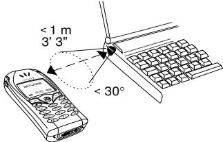 ERICSSON T68M - Pour relier deux péripériques - 1