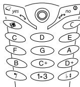 ERICSSON T68M - Pour modifier une sonnerie ou une mélodie - 1