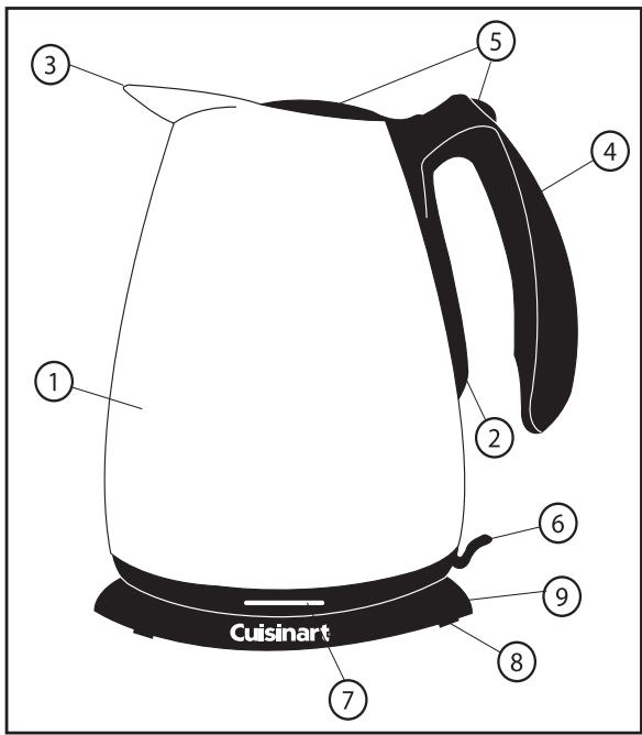 CUISINART CJK17BCE - KENMERKEN - 1
