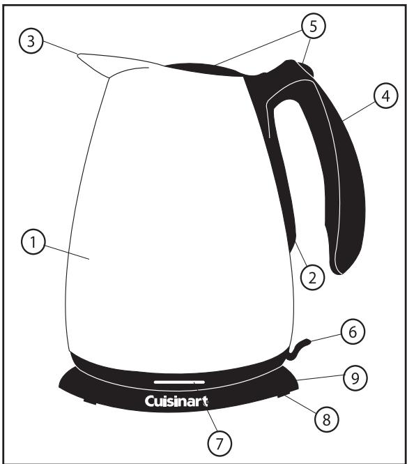 CUISINART CJK17BCE - EIGENSCHAFTEN - 1