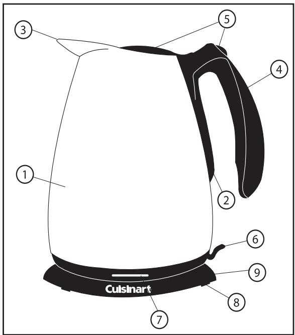 CUISINART CJK17BCE - CARACTERÍSTICAS - 1