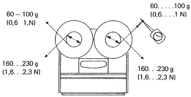 STUDER A700 - Changement d'un potentiemetre à glissiere ou d'une prise Jack - 4