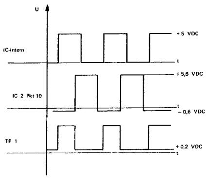 STUDER A700 - Régulateur de vitesse du cabestan 1.067.235 (A15) - 1