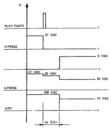 STUDER A700 - Lieste des pieces détachées - 9