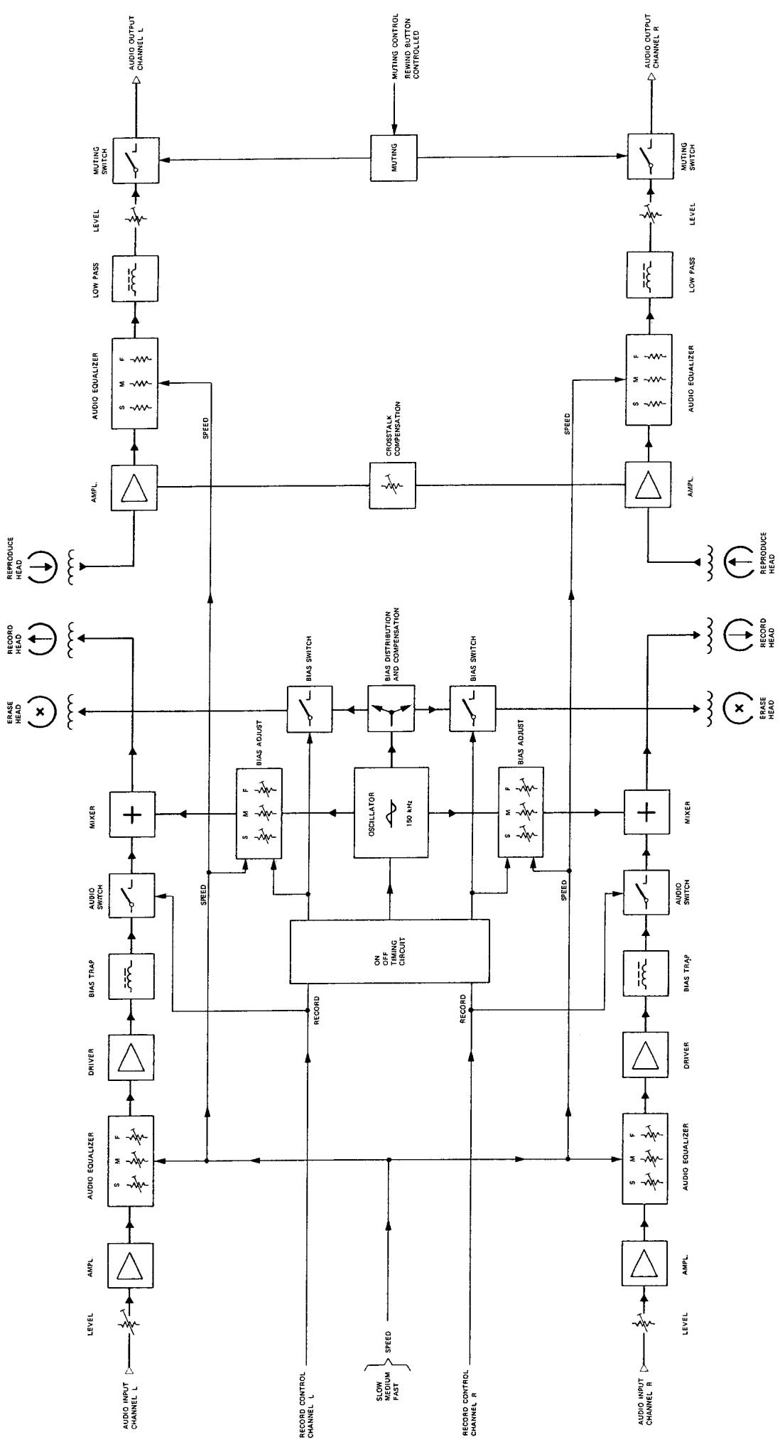 STUDER A700 - Bloc des têtes 1.020.822 (A24) - 13
