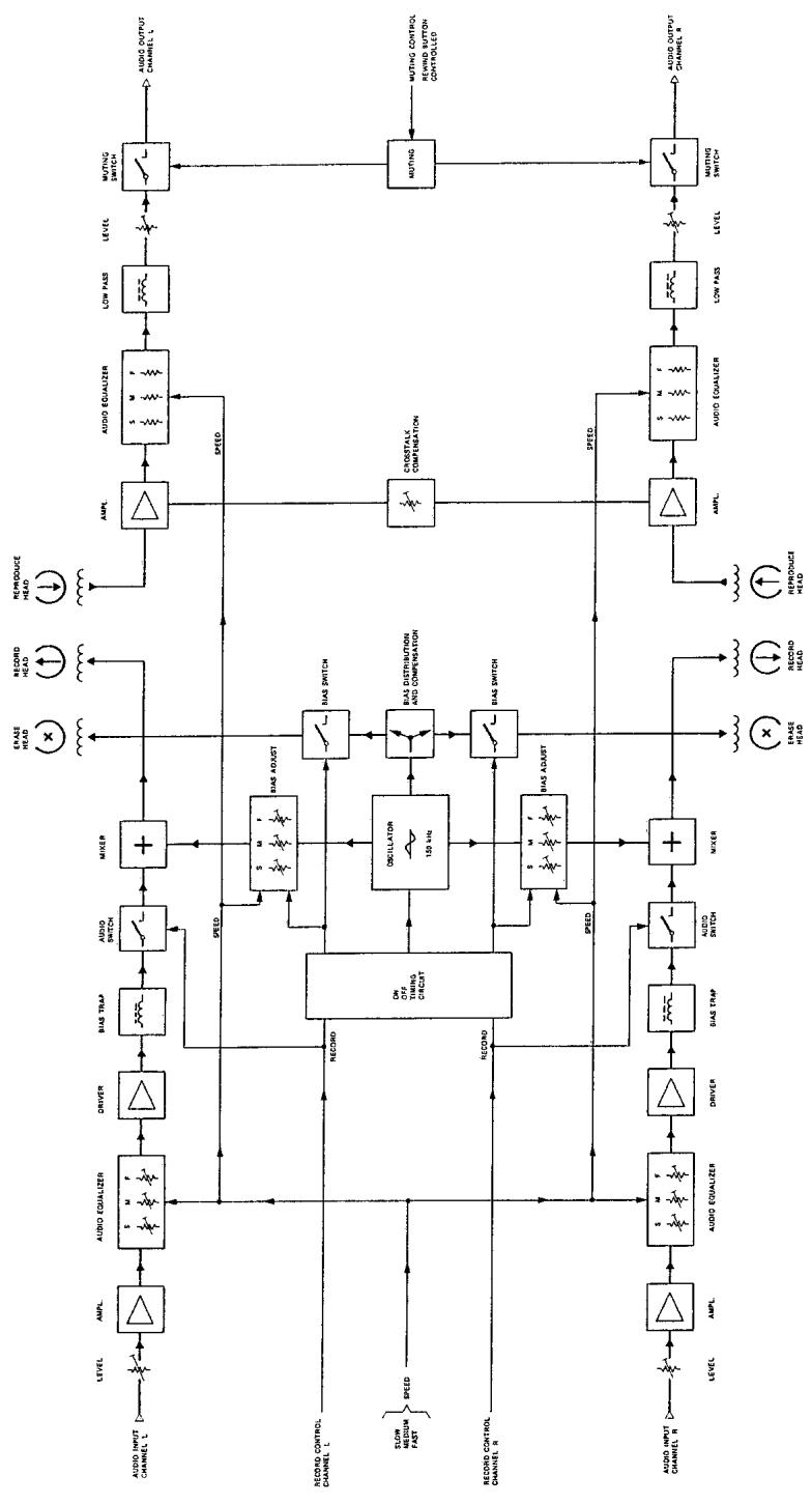 STUDER A700 - Bloc des têtes 1.020.822 (A24) - 11