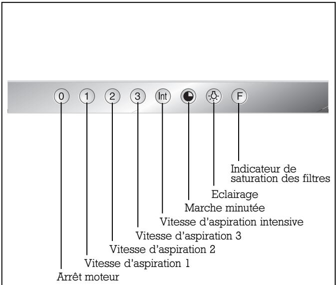 GAGGENAU AW543120 - Équipement - 2
