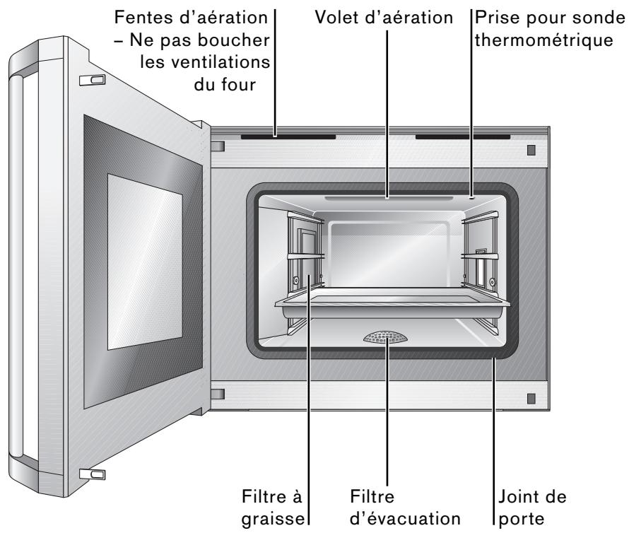 GAGGENAU BS281630 - Four à vapeur - 2