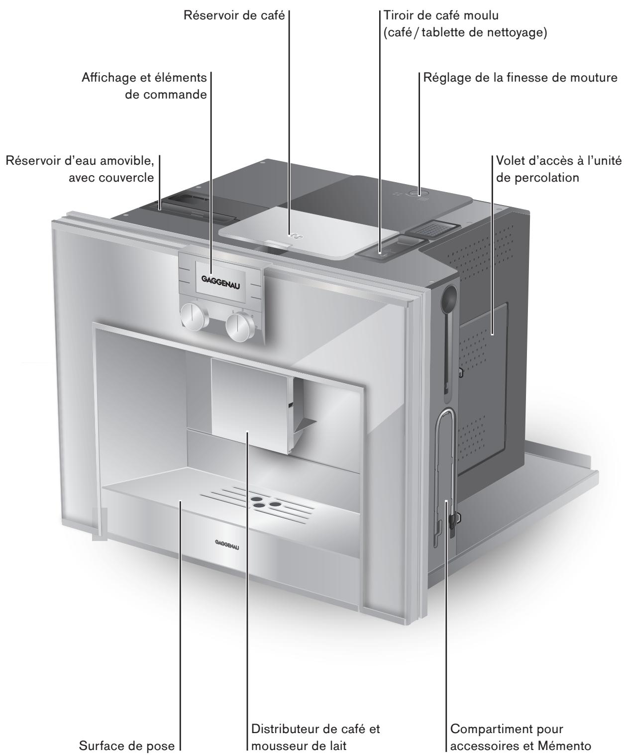 GAGGENAU CM250110 - Risque de blessure ! - 3