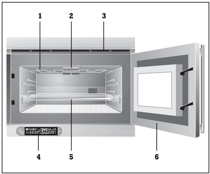 GAGGENAU EM220110 - Equipement et principe de fonctionnement - 1